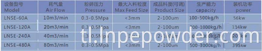 LNSE Technical Data Lnse Technical Data